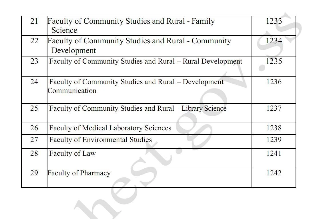 Published programme-code list, entries 21 to 29